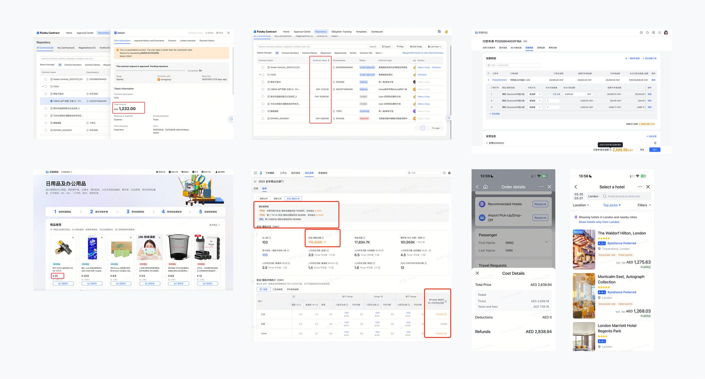 Different business contexts/surfaces/intents