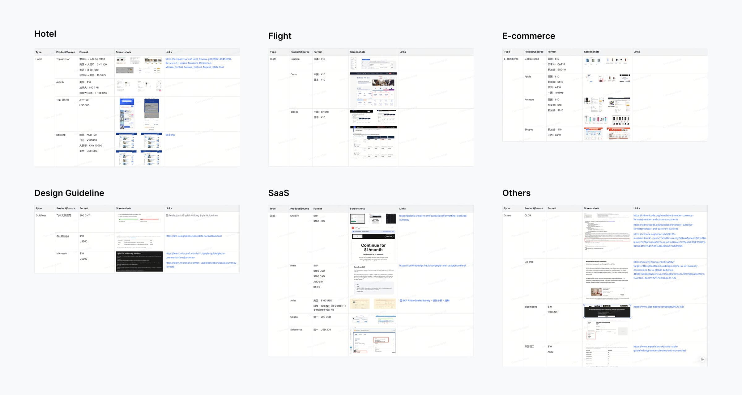 Competitive analysis snapshot