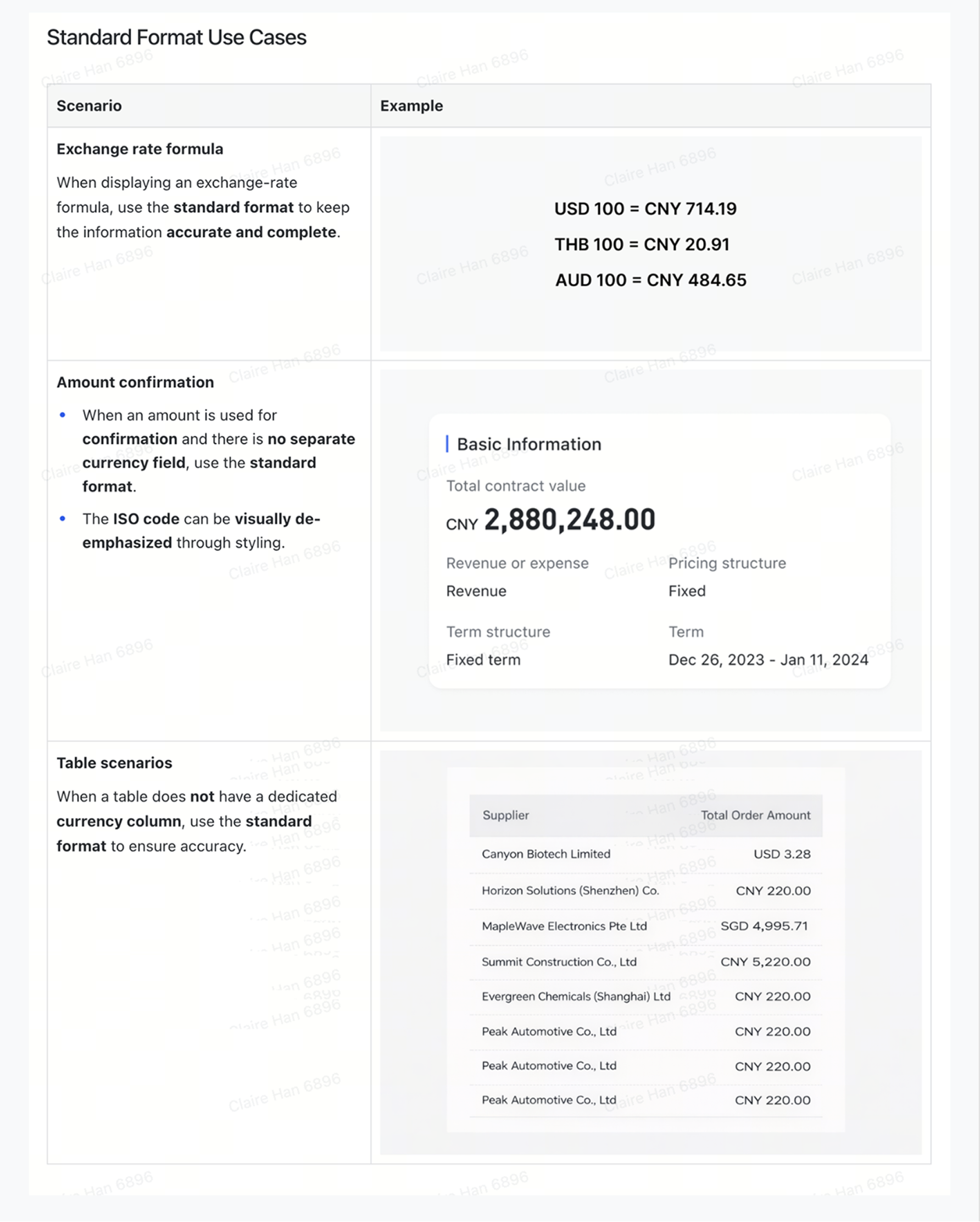 Decision guidance for choosing formats