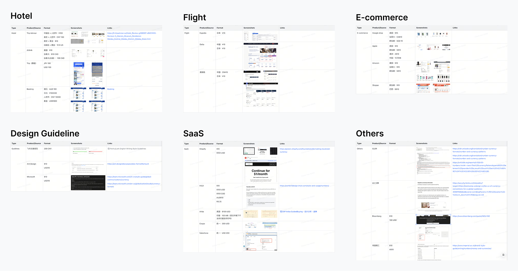 References from different industries