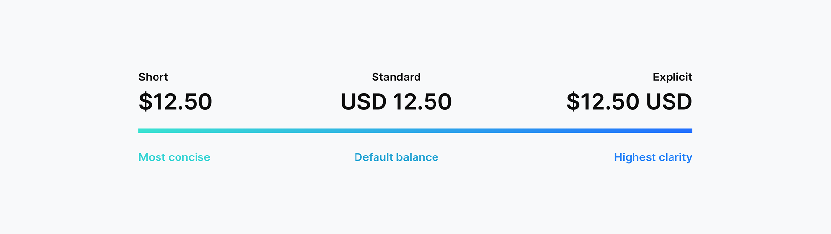 Format framework (initial framework—not final rules)