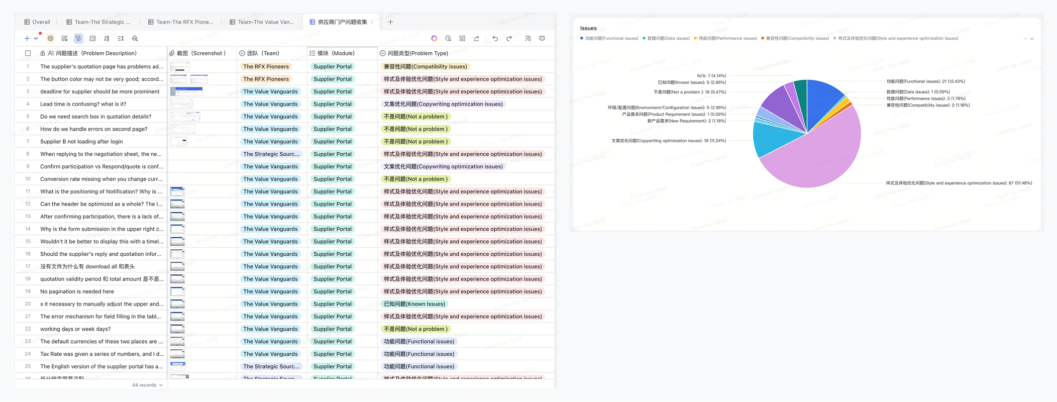 Issue log from workshop