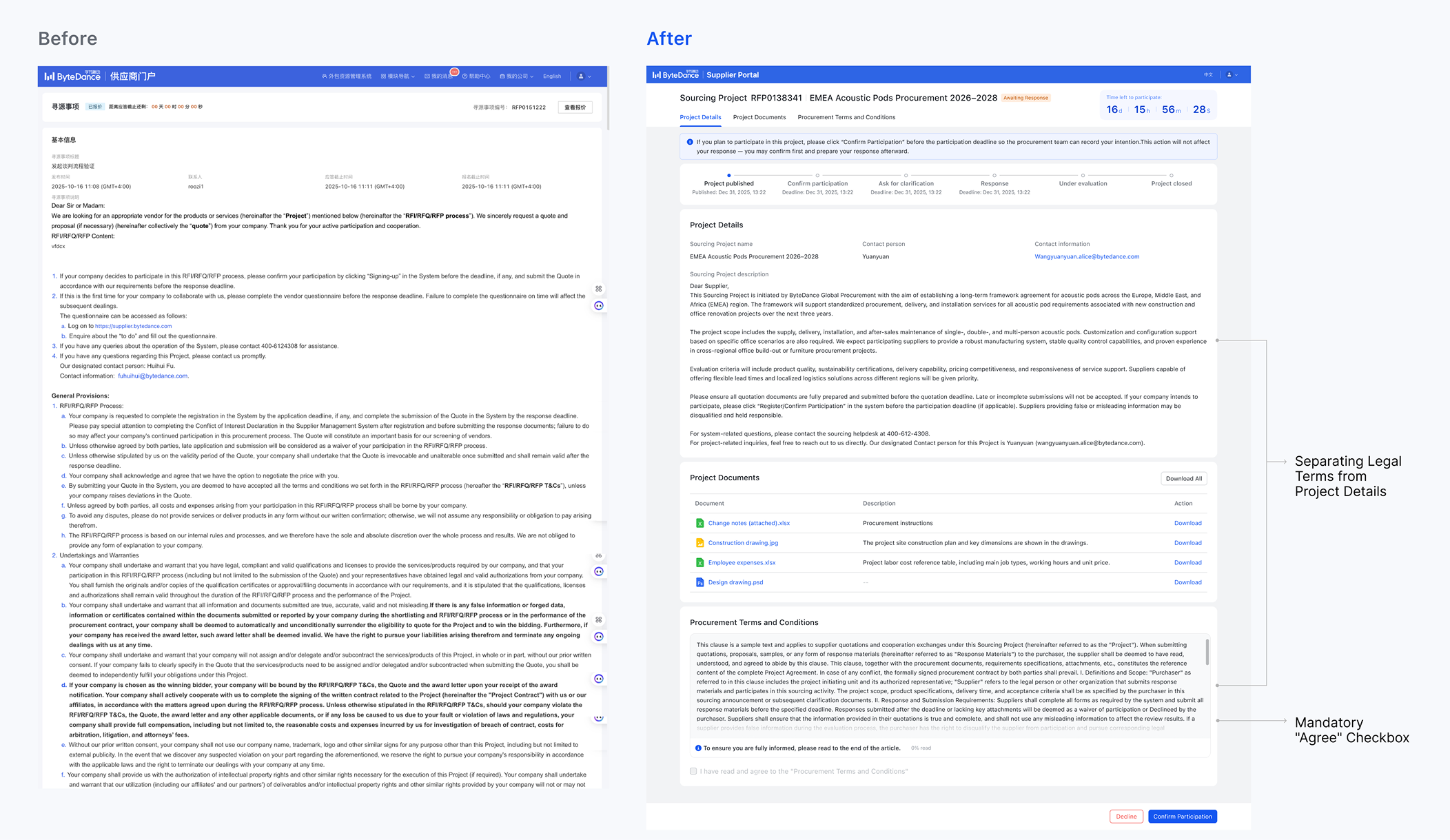 Review requirements and legal terms