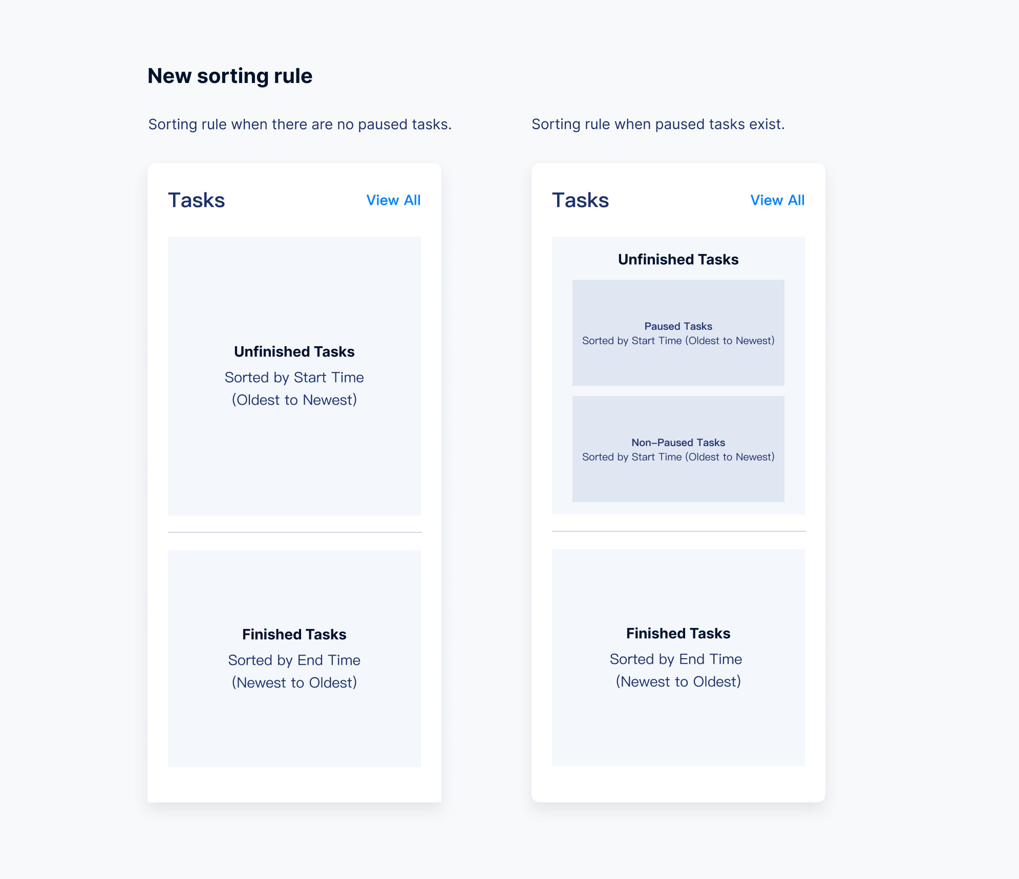 New status-based sorting prioritizes paused tasks