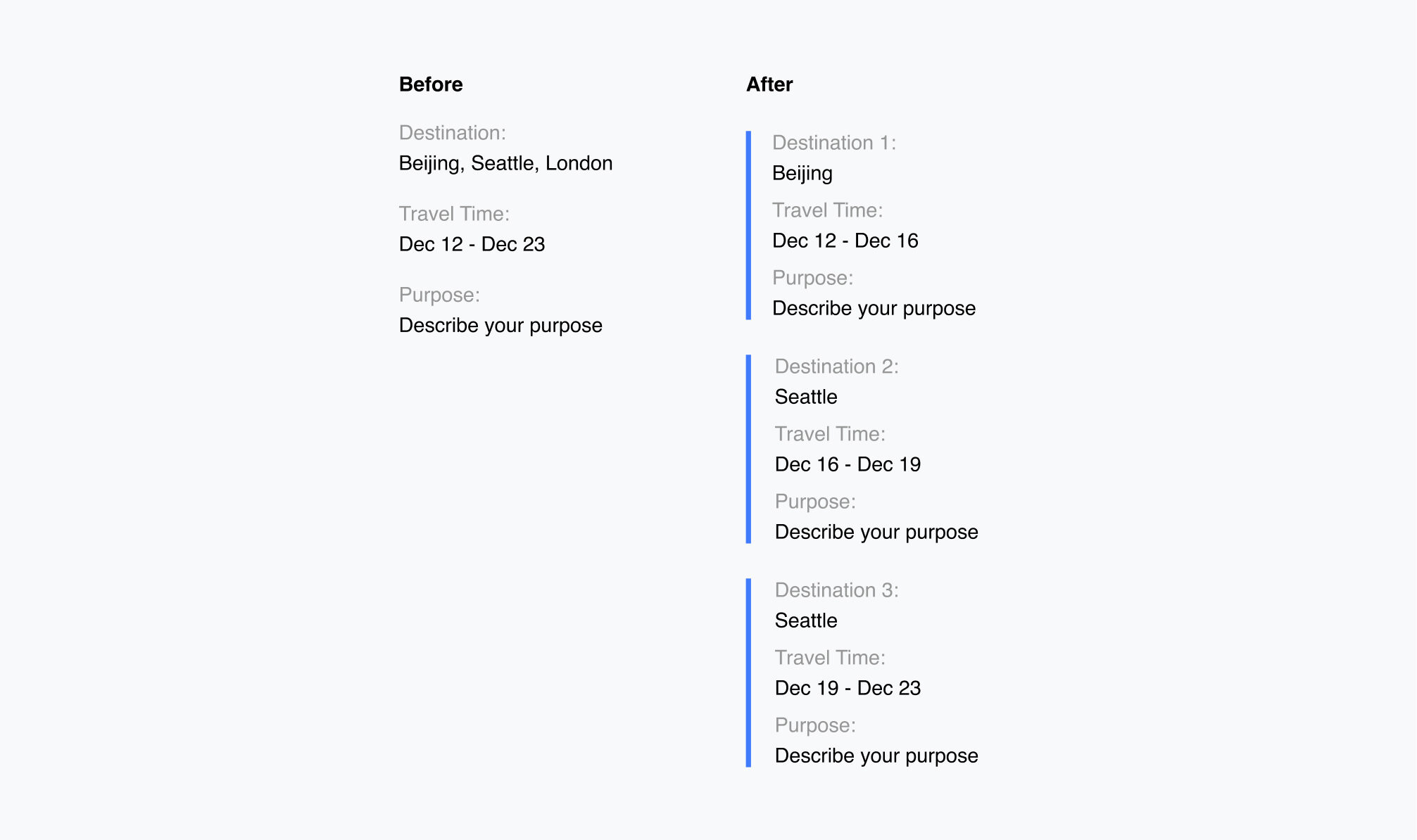 Structured per-city itinerary in the trip request flow